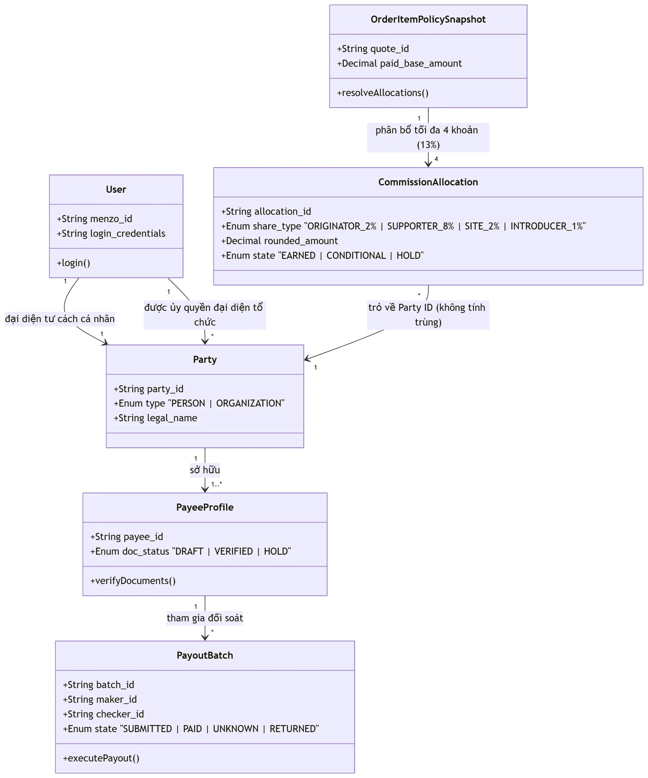 UML.png